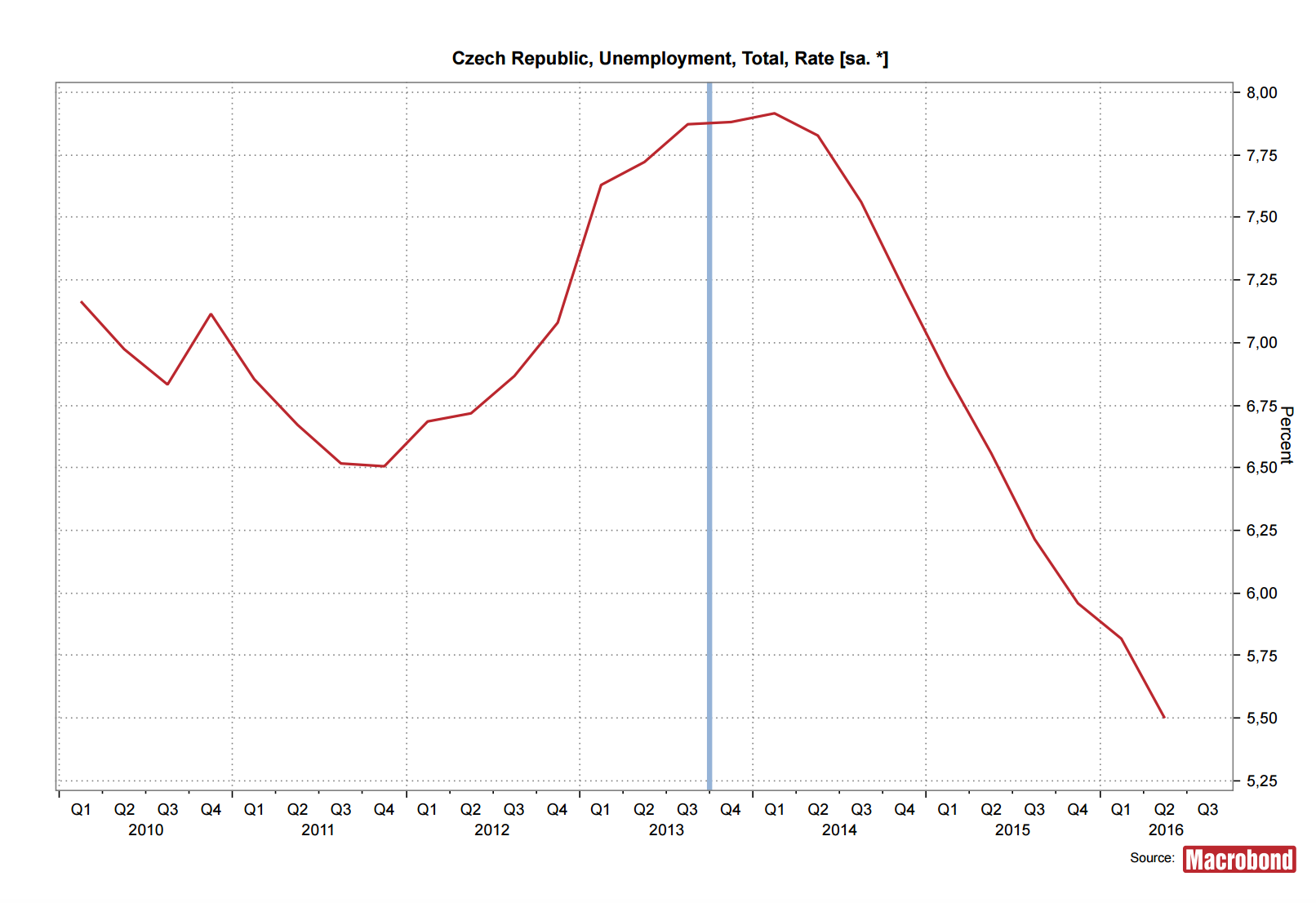 The smashing success of Czech monetary policy | The Market Monetarist