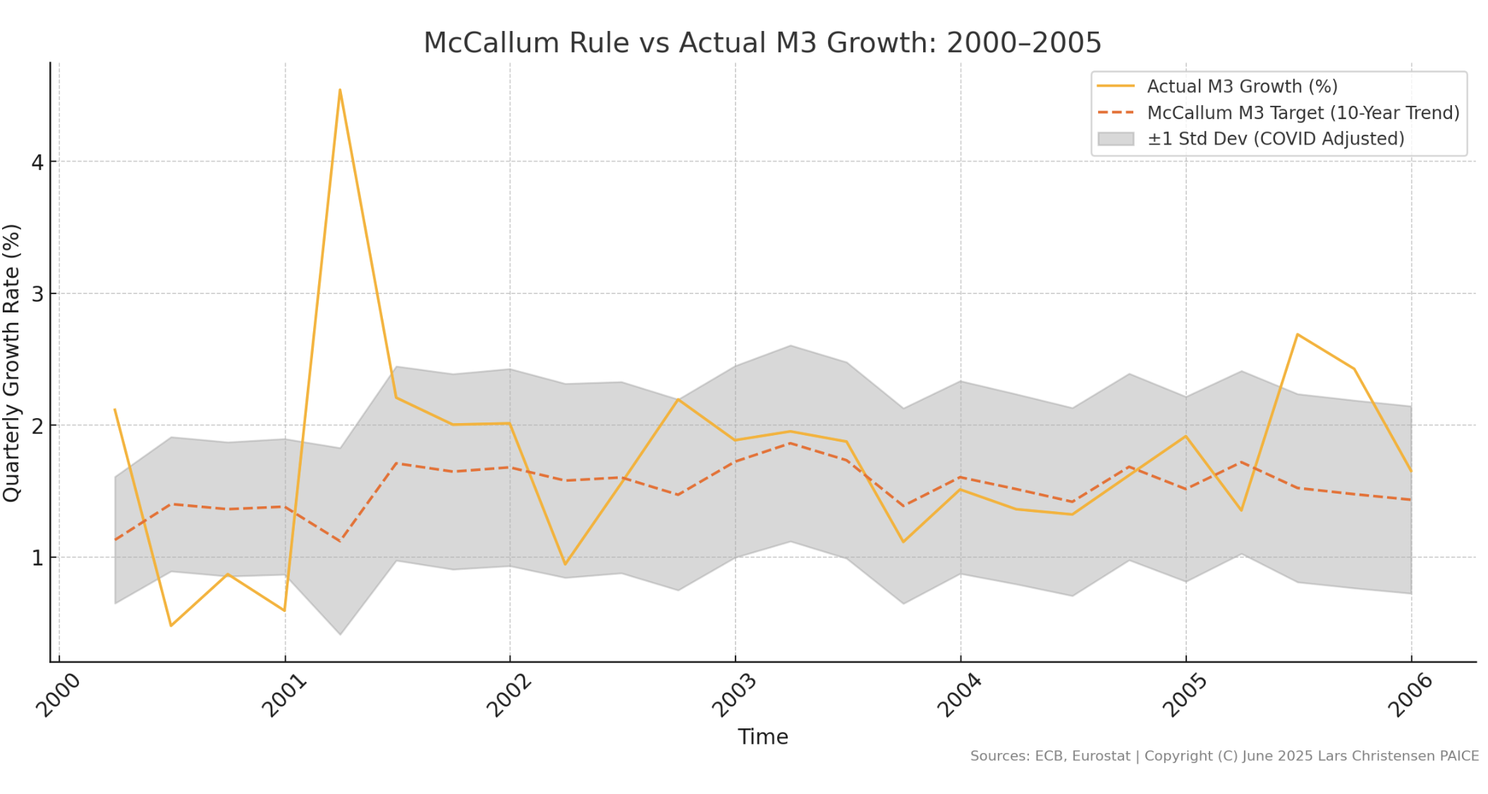 The McCallum Rule and 25 Years of Euro-Area Monetary Policy | The Market  Monetarist